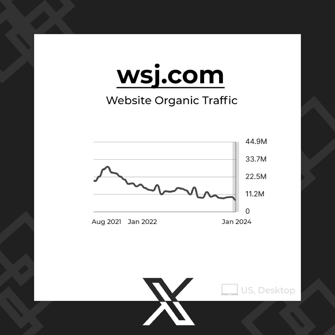 patrickbetdavid's tweet image. From 30 million to 10 million in 4 years? 

Wow! 👇🏽