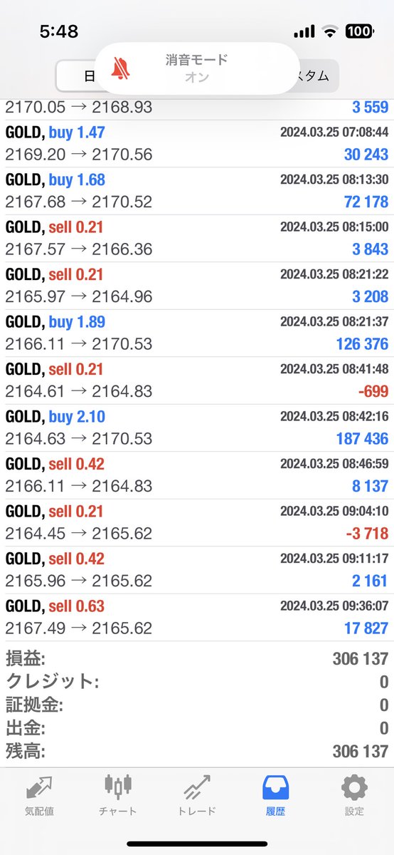 煉獄EA
3/25収益報告
収支:306,137円
最大含み損:673,344円
最大DD:23.2%

ちょっと含みましたが、安定して利確しながら、爆益出してくれてますね。

さすが煉獄

#FX #自動売買
#ドル円 #ゴールド #ユロドル
#無料EA #投資勉強

提供先はこちら⬇️
bit.ly/3FHKdQB