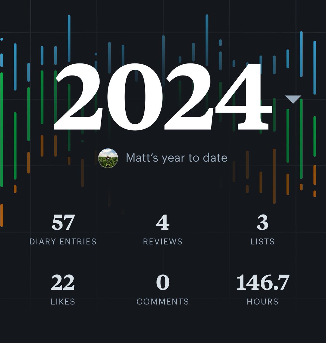 macdad34's tweet image. Kinda slacking, so far…