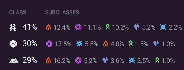 True Vanguard tweet media