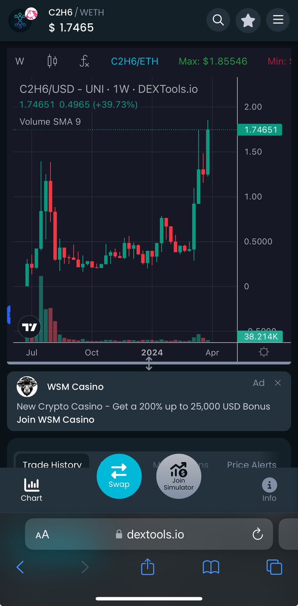 utility_crypto's tweet photo. #Ethane just broke another #ATH again

Remember, this is one and only working #AccountAbstraction #ETHLESS #Ethererum swap platform

And it stands at 1.75mil MC

Now beta phase, but soon official launch to begin

Dev didn’t start marketing yet

Ape max while you can

#x100GEM https://t.co/QPlcs3GAiB