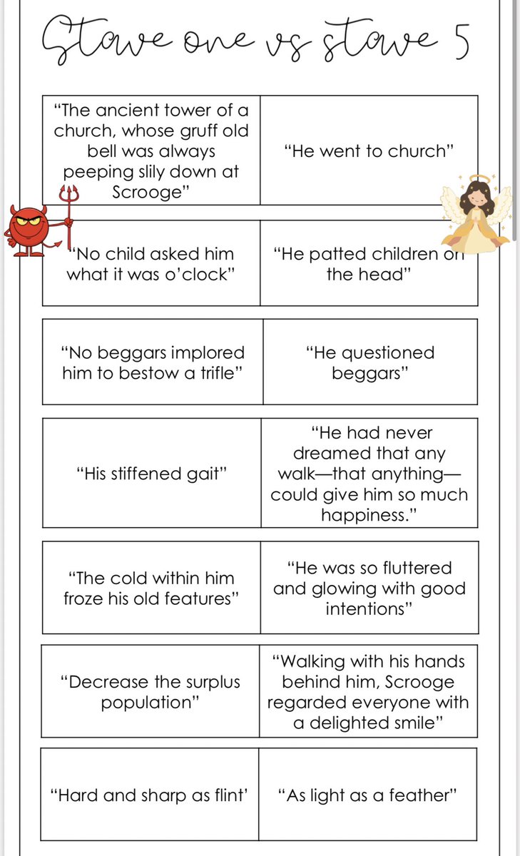 Help! I found some awesome resources comparing starting points and end points for characters of GCSE lit texts made by a lovely lady on twitter - but didn't bookmark them! Can anyone point me in the right direction? <a href="/Team_English1/">Team English</a> (I've got screenshot below)