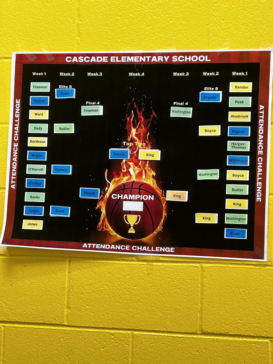 CascadeESMedCtr's tweet image. #BracketBusters….. #MarchMadness #attendancecounts #winners Thanks @CascadeES_SSW for celebrating our attendance WINs with an ice cream social! We❤️d it and we ❤️ School!! @apsupdate  @CasPrinciTmomon @ShellyGoodrum