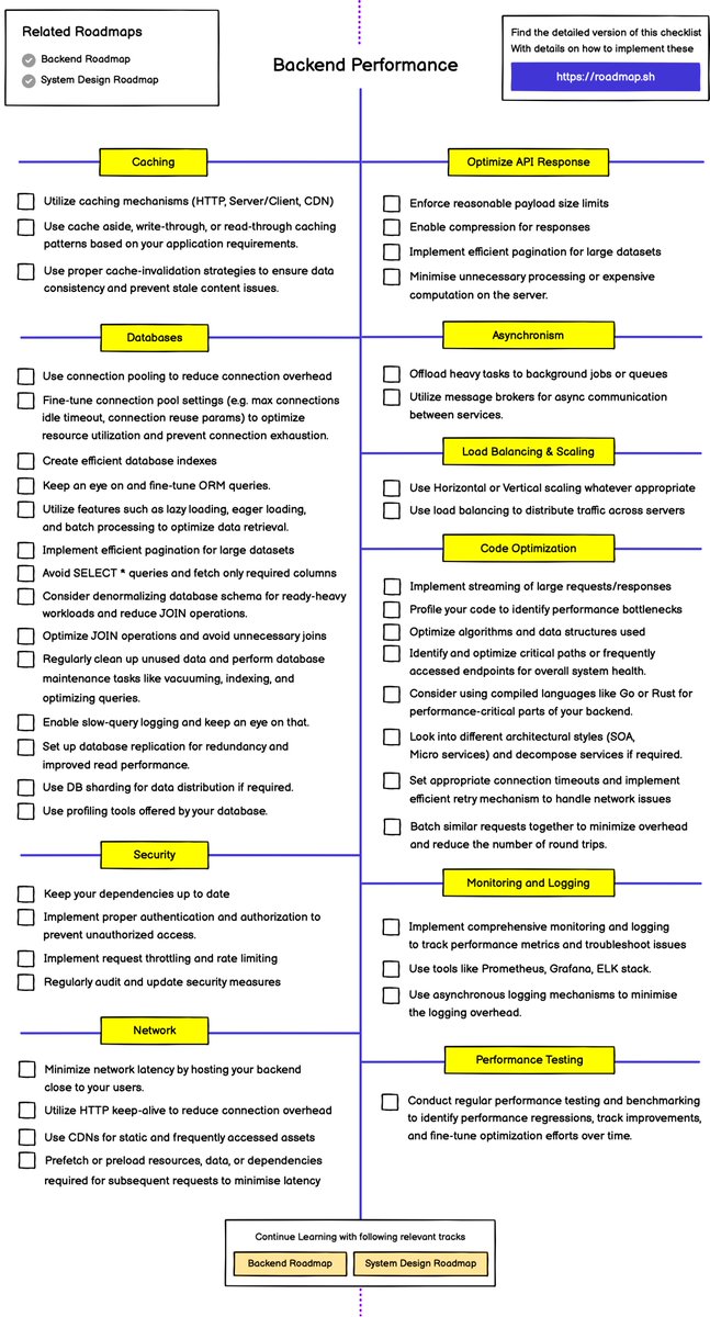 kamrify's tweet image. Backend Performance Best Practices 🚀

We just published a new interactive guide covering best practices to improve your backend or API performance

Check it out 👇

roadmap.sh/best-practices…