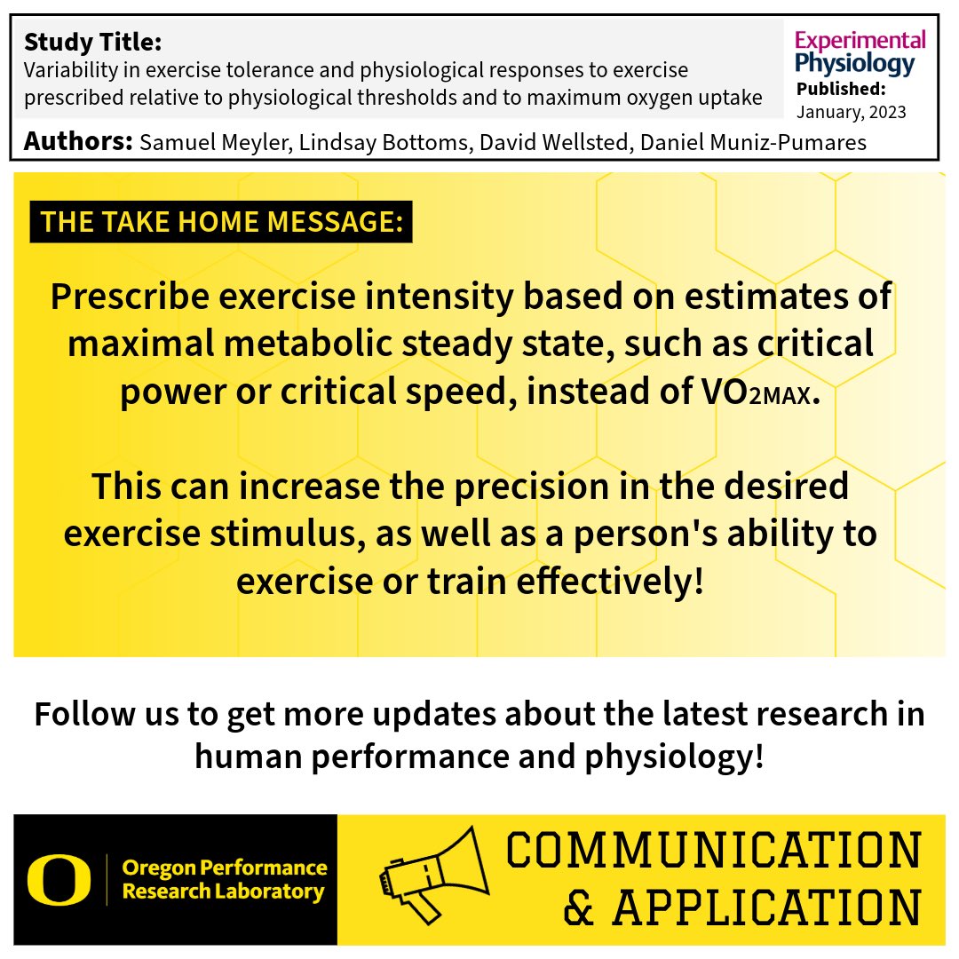 Follow us to get more insight into the latest human performance and physiology research!
#OPRL #HumanPerformance #Research #StudySpotlight 

The take home message: