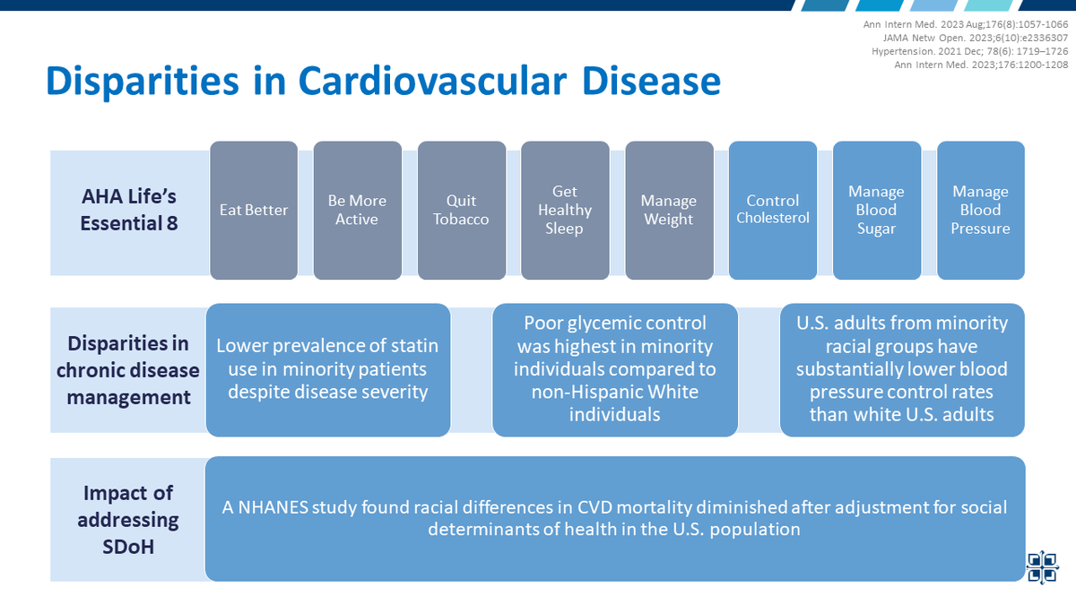 ACCP Cardiology PRN tweet media