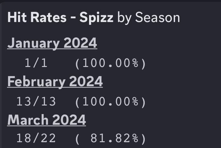 I am looking for a team for the upcoming  April worlds qualifier, giving 100% effort. Will look at every opportunity presented 😈Here are stats from the past two months.

Discord - spizz