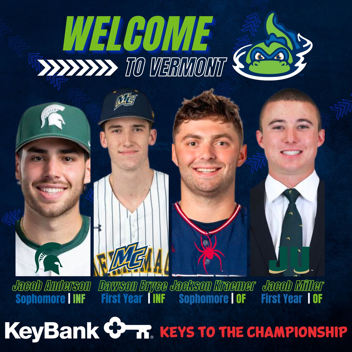 Vermont Lake Monsters (@vtlakemonsters) on Twitter photo Our next set of <a href="/keybank/">KeyBank</a> roster reveals: INF <a href="/jacobdanderson5/">Jacob Anderson</a> (Oakland Township, MI) from <a href="/MSUBaseball/">Michigan State Baseball</a> , INF Dawson Bryce (East Taunton, MA) from <a href="/MerrimackBSB/">Merrimack Baseball</a>, OF Jackson Kraemer (New Hope, PA) from <a href="/SpiderBaseball/">Richmond Baseball</a> and OF <a href="/jacobmiller2712/">Jacob Miller</a> (Glen St. Mary's, FL) from <a href="/JUBaseball/">Jacksonville Baseball</a>. Our next set of <a href="/keybank/">KeyBank</a> roster reveals: INF <a href="/jacobdanderson5/">Jacob Anderson</a> (Oakland Township, MI) from <a href="/MSUBaseball/">Michigan State Baseball</a> , INF Dawson Bryce (East Taunton, MA) from <a href="/MerrimackBSB/">Merrimack Baseball</a>, OF Jackson Kraemer (New Hope, PA) from <a href="/SpiderBaseball/">Richmond Baseball</a> and OF <a href="/jacobmiller2712/">Jacob Miller</a> (Glen St. Mary's, FL) from <a href="/JUBaseball/">Jacksonville Baseball</a>.