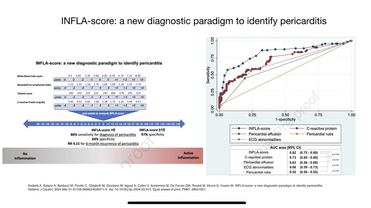 INFLA-score: a new diagnostic paradigm to identify pericarditis. Learn more on the Hellenic J Cardiol. 2024 Mar 21:S1109-9666(24)00071-X. doi: 10.1016/j.hjc.2024.03.010. Epub ahead of print. PMID: 38521501. Open access.
