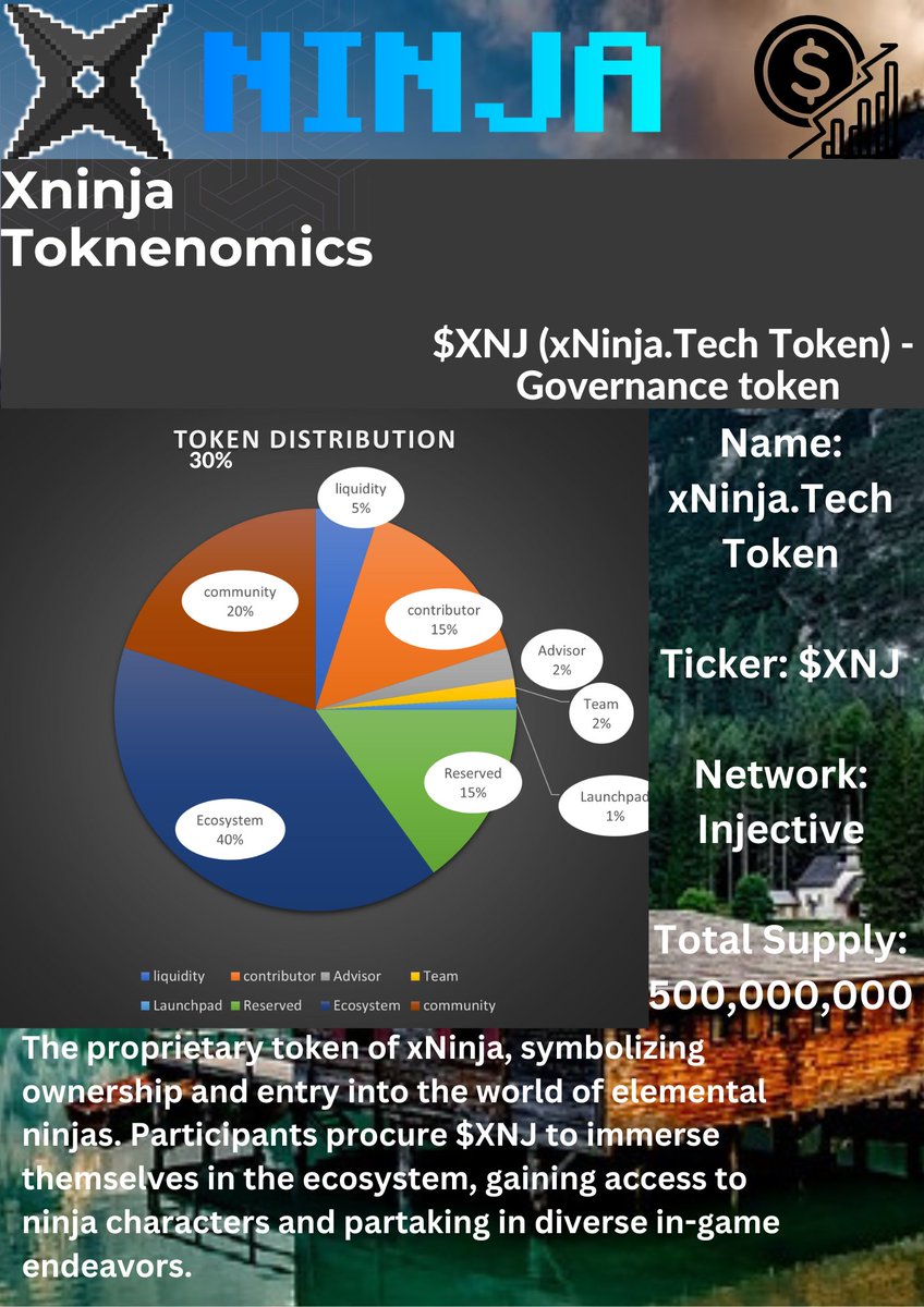 Beebcrypt01's tweet photo. Grasp the @xninja_tech tokenomics. Understand  how the supply $ELEM is distributed across board for optimum prosperity. https://t.co/XTfhsH0f5L