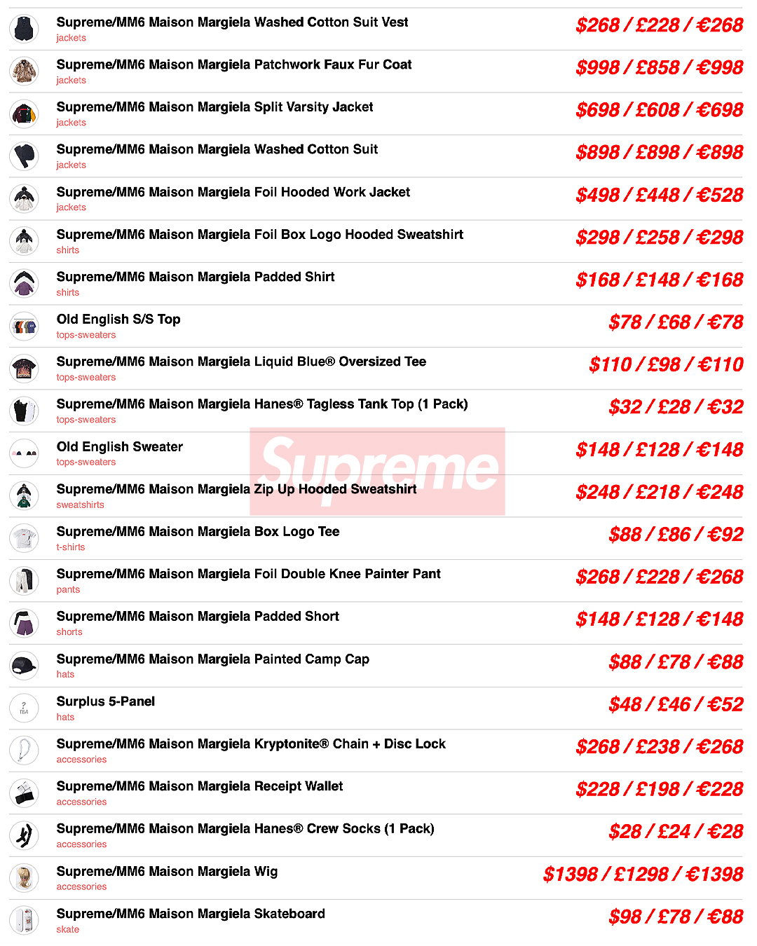 Supreme Community в X: „Supreme Week 7 Prices & Release List Supreme Community в X: „Supreme Week 7 Prices & Release List