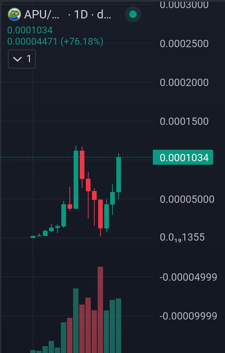 $APU about to make a new ATH!!

Most epic comeback ever