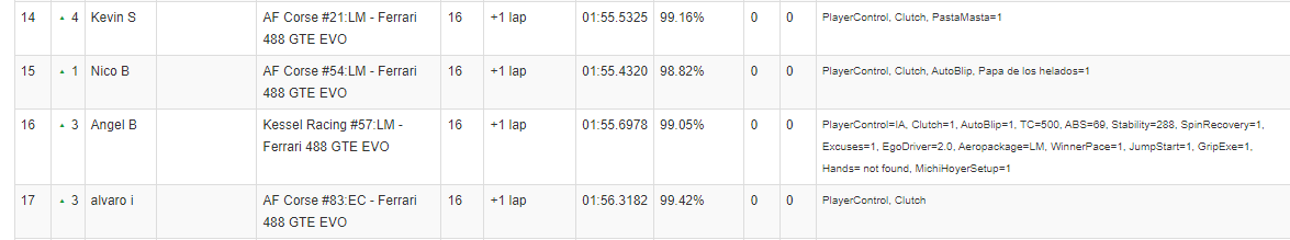 Hi guys, long time without post any here, but today i feel i need to do this.

I got busted with hundreds of aids, difficults times for me at the sim, my pace and talent goes off, im a scam

see u💔
