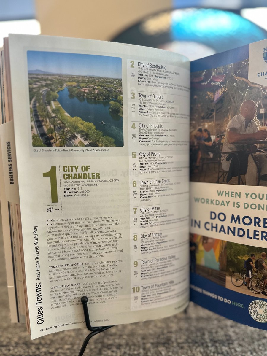 Hot off the press! @cityofchandler was ranked the #1 Best Place to Live•Work•Play by @AZBigMedia in their 2024 edition of Ranking Arizona: The Best of Arizona Business.🎉 #ChandlerAZ #BestPlacetoDoBusiness #LiveWorkPlay #EconDev #VisitChandler