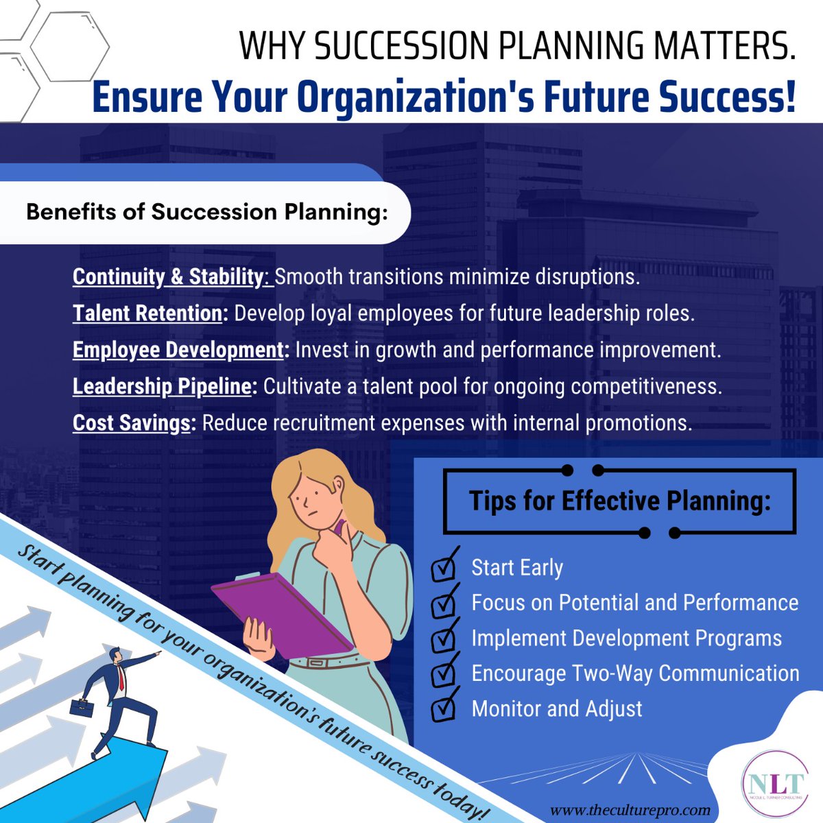 Succession planning is a critical aspect of organizational management that plays a pivotal role in ensuring continuity, growth, and sustained success. 
#successionplanning #organizationalefficiency #leadership #futureofwork #theculturepro #management
