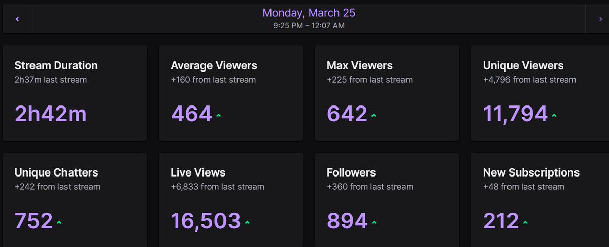 20K on limonify
10K on limonabla
20K on instagram
+ today's stream with no raids...

idk where to start... ever since i've started this; i had to live in conditions where streaming/content creation was not supported or taken seriously at all. i struggled a lot with consistency