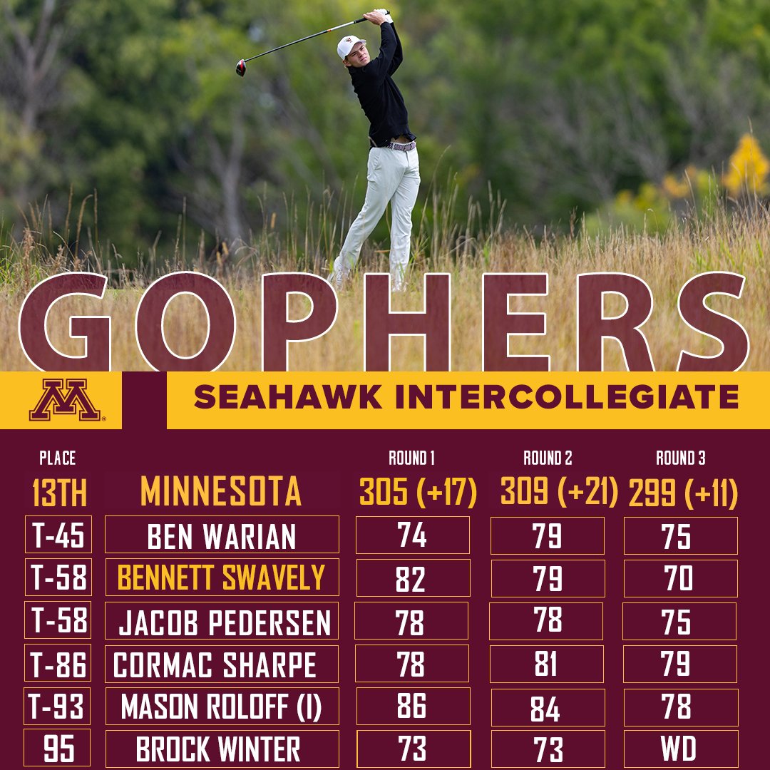 That does it for the Seahawk Intercollegiate! 〽️ Tournament recap: z.umn.edu/9f5w #GoGophers #SkiUMah