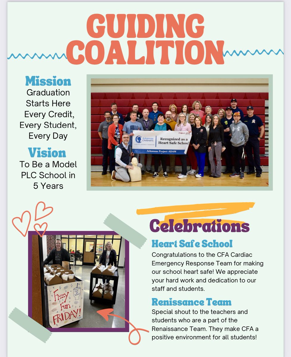 CabotFA's tweet photo. CFA is finishing up Year 2 of the PLC state cohort 6. We continue to focus on our mission and vision for ultimately positively impact student learning. #atplc #arplc https://t.co/umHIFftj9S