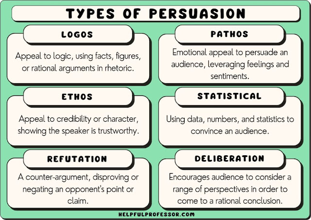 Five Modes of Persuasion You Need in Your Marketing Campaigns bit.ly/43CopRB #Marketing #marketingcampaigns #persuasionprinciples