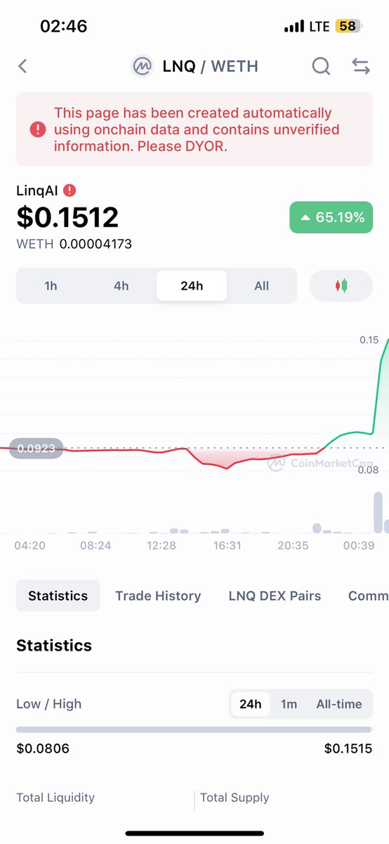 Amir71813512's tweet image. TP3 ☑️

juicy💰

#LNQ
#LinqAI 
update ‘“ 📈🟢🟢