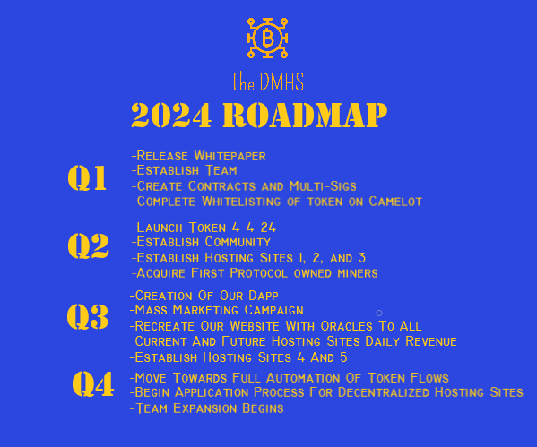 thedmhs's tweet image. Our 2024 will be a busy year, come become a part of the defi revolution!!! #DMHS #MiningCommunity #DAO #DeFiRevolution #CryptoTwitter #CryptoCommunity