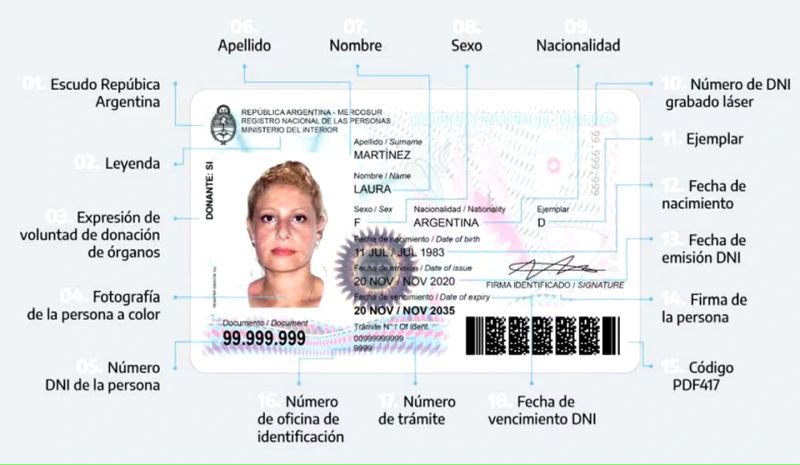 Tu DNI tiene muchísima información crítica, vos podes hacer mucho para cuidarla y minimizar los riesgos.