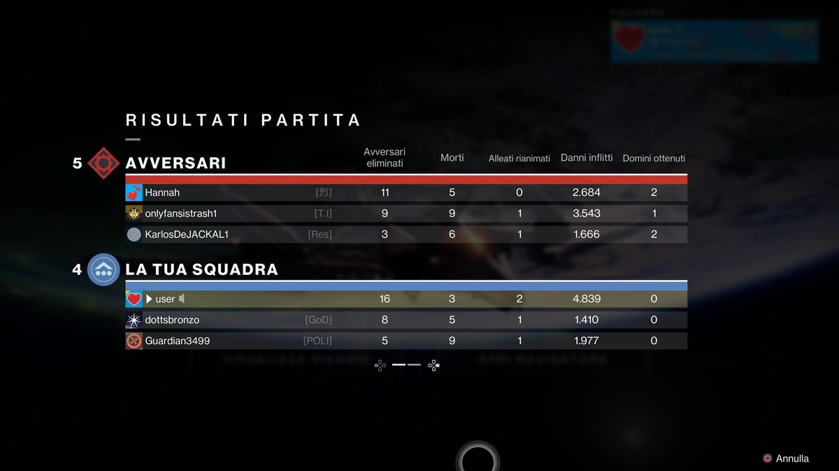 bblaando's tweet image. average lose in solo trials