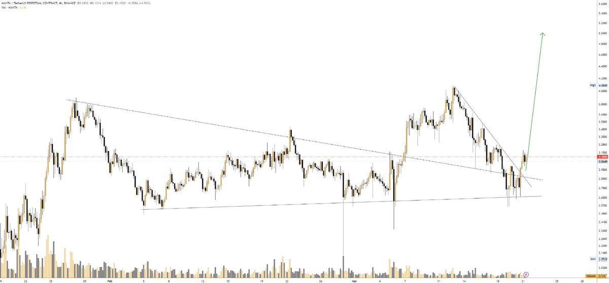 Sci4rr4 🧙🏻‍♂️❤️ Memecoin tweet media