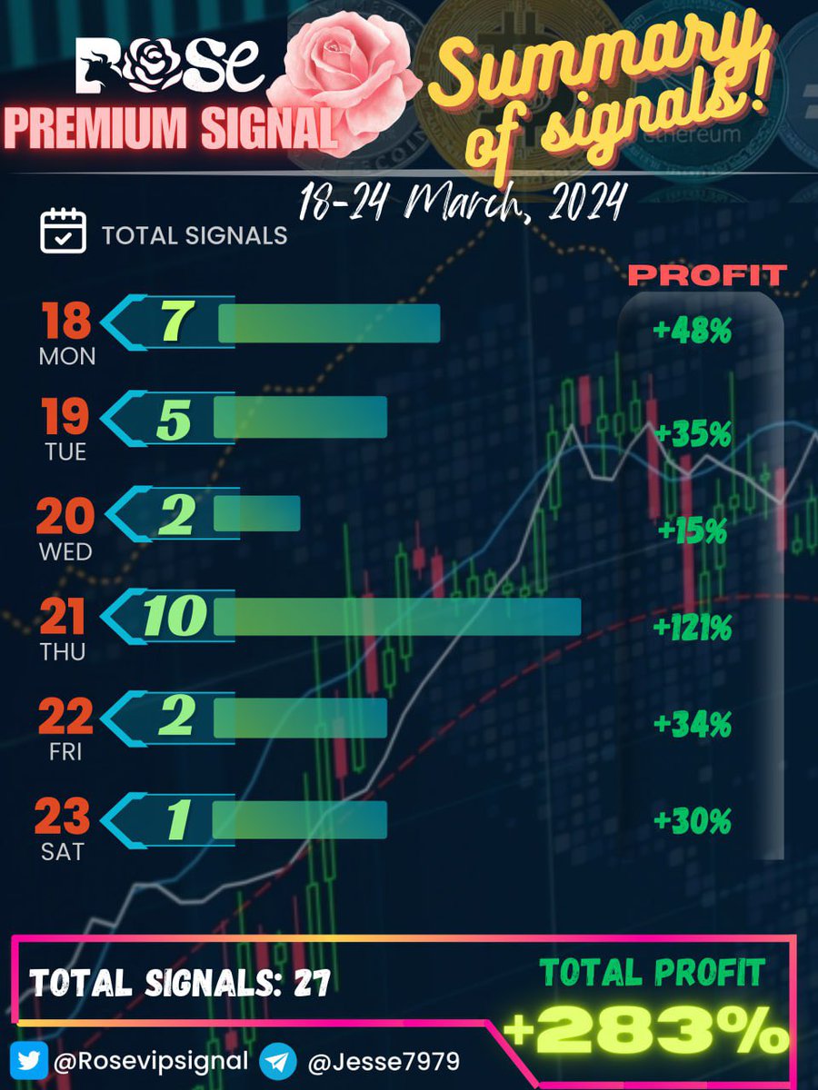 RoseVIPSignal tweet picture