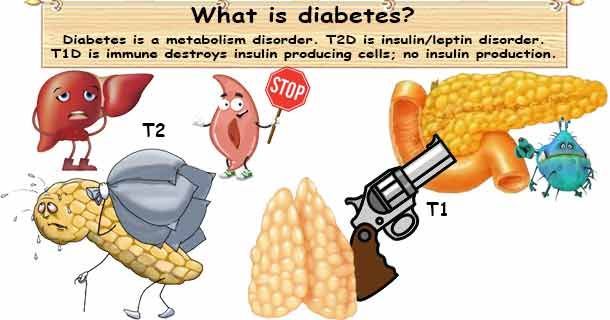 Diabetes Information buff.ly/3JrMrmE #Diabetes #T1D #T2D #Prediabetes #GestationalDiabetes #PreventDiabetes #StopDiabetes