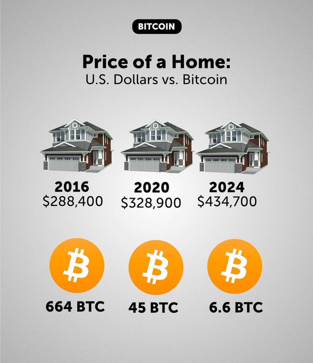 Bitlatethenever's tweet image. Probably nothing…#Bitcoin #Stacksats #Bitcoinisforeveryone