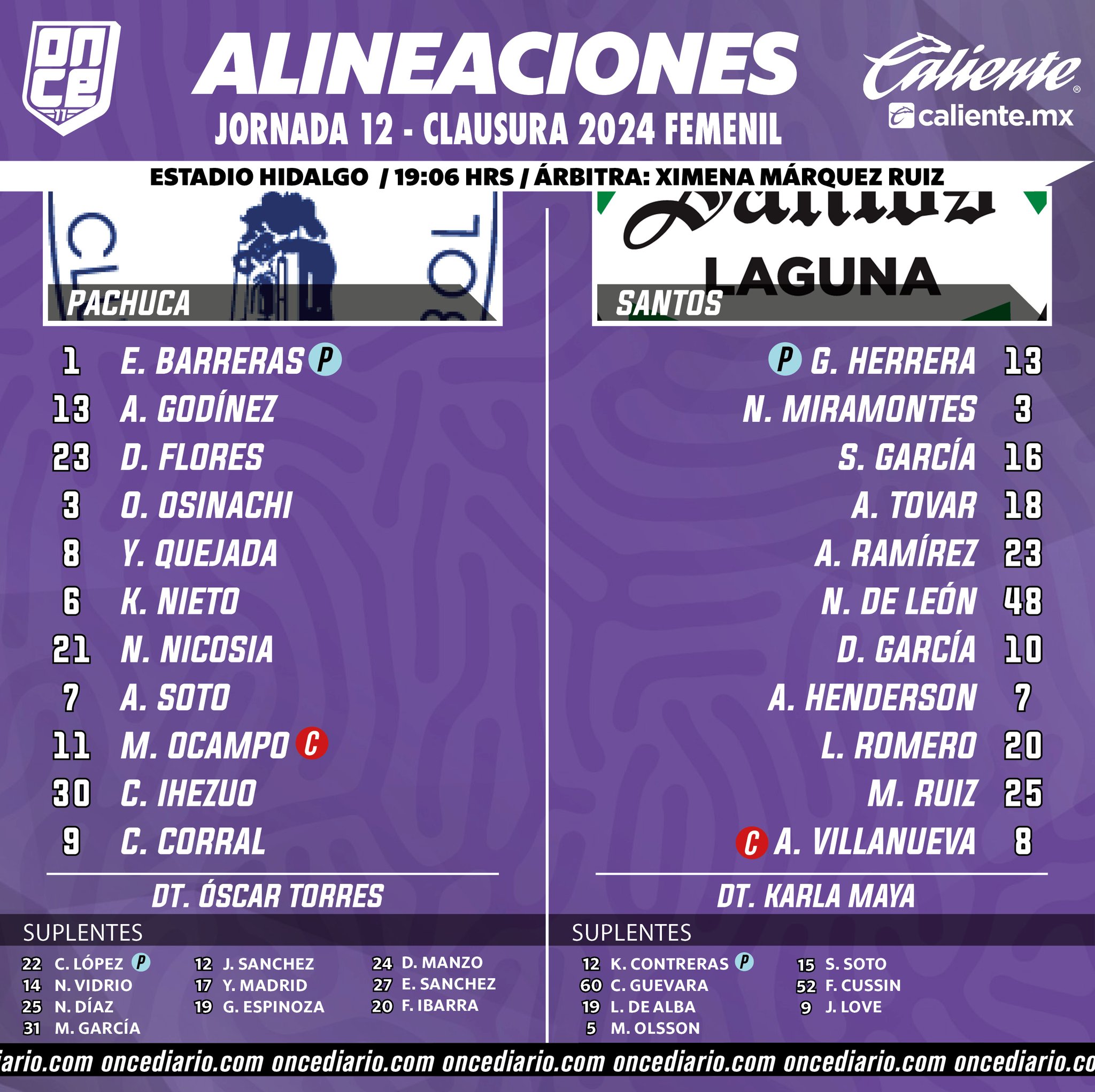 Alineaciones del Pachuca Femenil vs. Santos Femenil