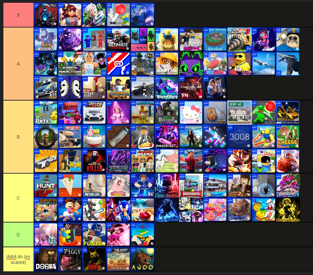 onespottedfrend's tweet image. finally finished the hunt!!!!!!!!!!!!
heres my tier list #RobloxHunt
