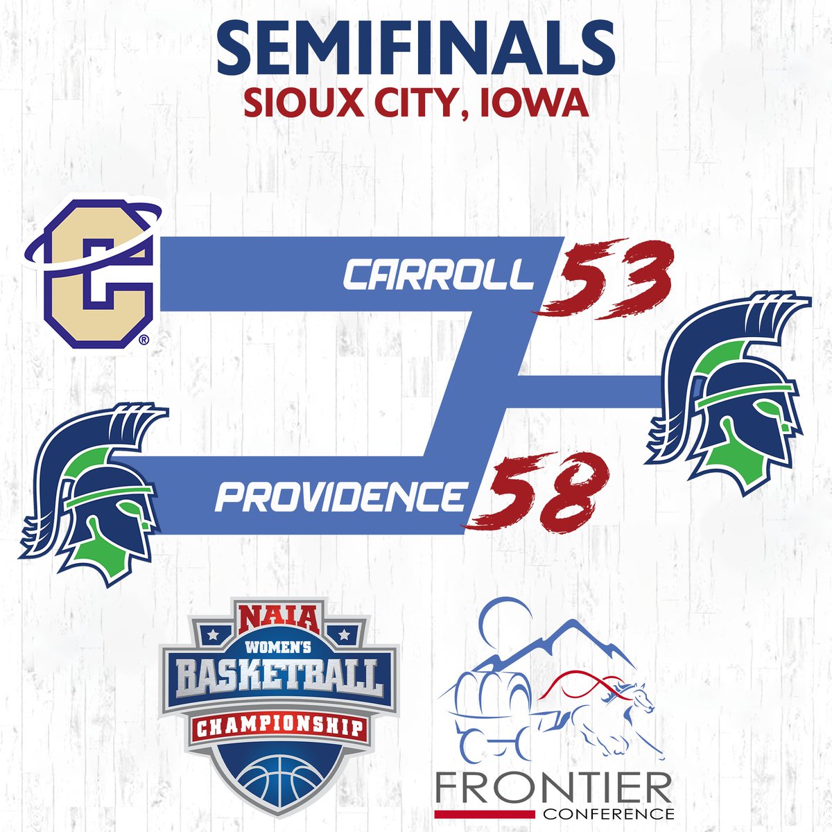 W🏀 FINAL SCORE
NAIA SEMIFINALS

<a href="/UPArgos/">UP Argo Athletics</a> - 5⃣8⃣
<a href="/CCSaints/">Carroll Athletics</a> - 5⃣3⃣

Providence will play for the Red Banner tomorrow night after a hard-fought win over Carroll

#FCscores #FChoops #FCsports #BattleForTheRedBanner