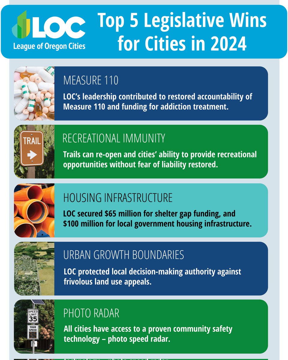 League of Oregon Cities tweet media