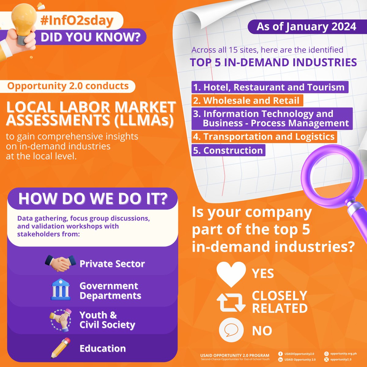 opportunity2_0's tweet image. #InfO2sday: 🔍 Did you know that our Local Labor Market Assessments (LLMAs) are sculpting the future job landscape for our upskilled out-of-school youth?