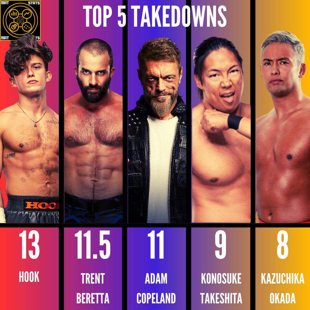 TOP 5 TAKEDOWNS (AEW Dynamite + Rampage 03/20/24) 🏆- HOOK 🥈- Trent Beretta 🥉- Adam Copeland 4⃣- Konosuke Takeshita 5⃣- Kazuchika Okada