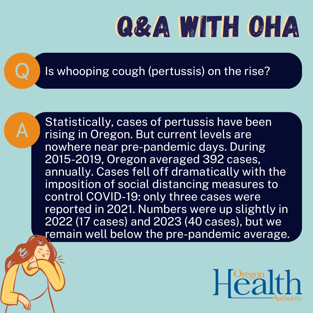 OHA’s interactive Monthly Communicable Disease Surveillance dashboard allows you to research and track trends in Oregon for 39 contagious diseases, including pertussis: ow.ly/Kuri50R1Gvw