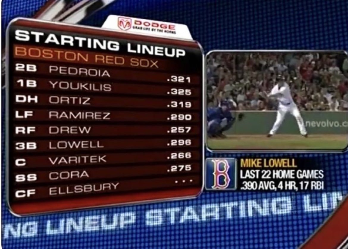 This 2007 Red Sox lineup 🤯