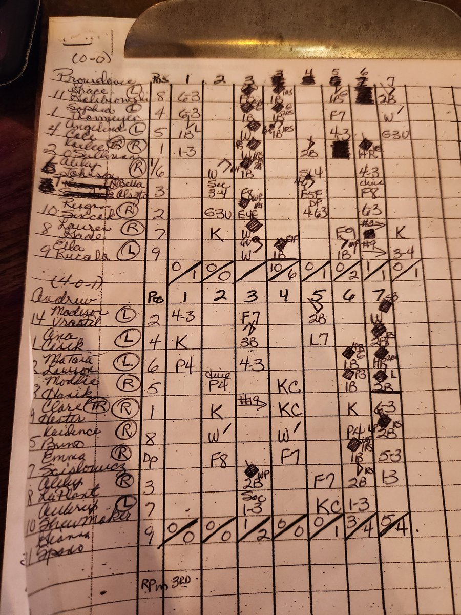 Amazing afternoon and early evening at Andrew.  Providence was on the brink of a slaughter-rule win, before Andrew rallied to put the tying run in the on-deck circle. I'll have a story upcoming about the Celtics' comeback kid, Sophia Thormeyer.