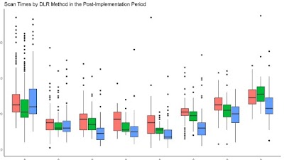 Implementation of 2 deep learning #MRI reconstruction methods in clinical practice reduced scan duration & room-time usage doi.org/10.1148/ryai.2… @AmishDoshiMD @mountsinainyc #radiology #workflow #MachineLearning