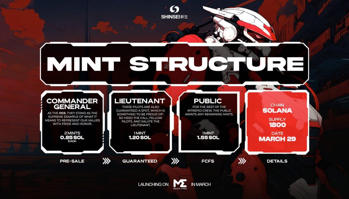 AANC x Shinsei Giveaways

🎁 2x LIEUTENANT

Thể lệ tham gia:
1️⃣ Follow <a href="/ProjectShinsei/">Shinsei 新生</a> và <a href="/AANC_Research/">AANC Research</a>
2️⃣ Like + Repost bài viết này
3️⃣ Comment ví Sol

⏳ Người may mắn sẽ được công bố sau 12h!