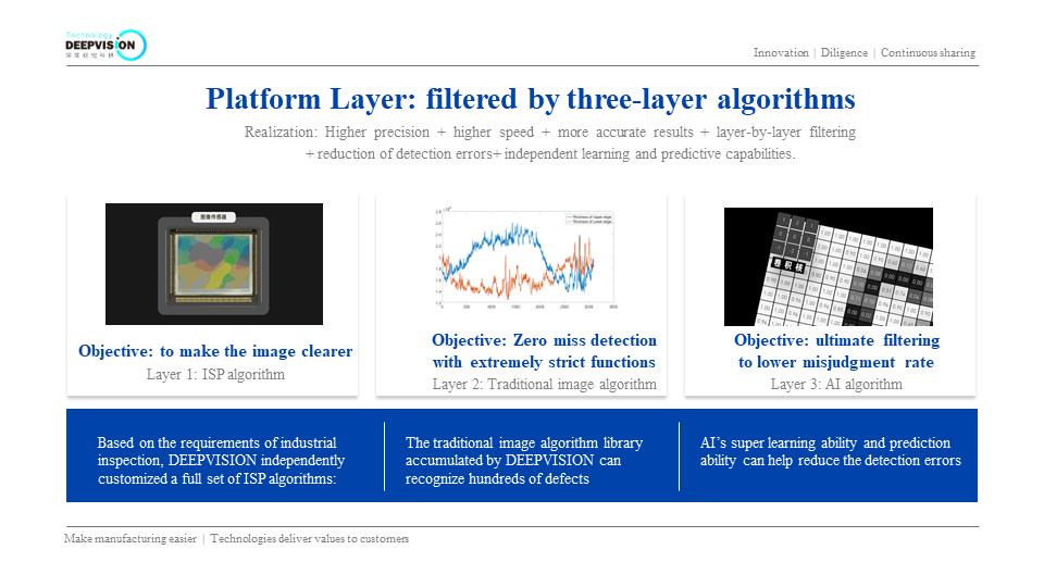 deepvision_tech's tweet image. Tel:86-571-86970597
E-mail: Info@deepvision-tech.com
Web: deepvision-tech.com/en/

tech.com/zh/ #DEEPVISION #外観検査 #3Dカメラ #深度視覚 #detection #bearing #3D