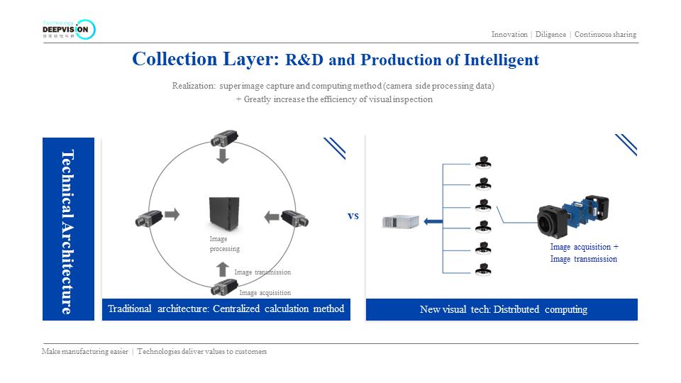 deepvision_tech's tweet image. Tel:86-571-86970597
E-mail: Info@deepvision-tech.com
Web: deepvision-tech.com/en/

tech.com/zh/ #DEEPVISION #外観検査 #3Dカメラ #深度視覚 #detection #bearing #3D