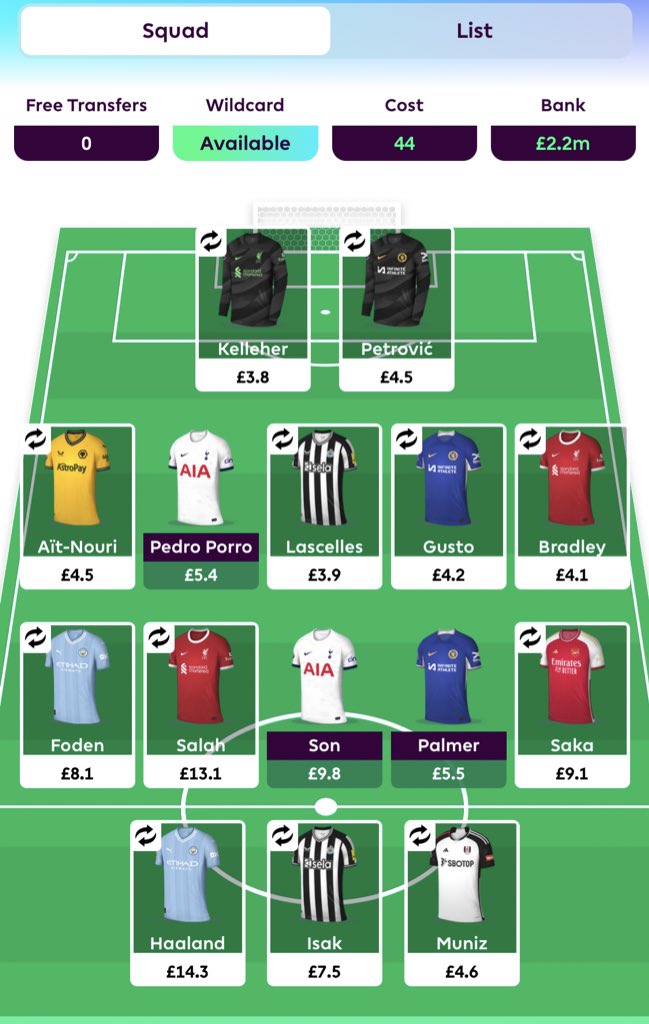 Cheng Kiat (FPL Enthusiast) tweet media