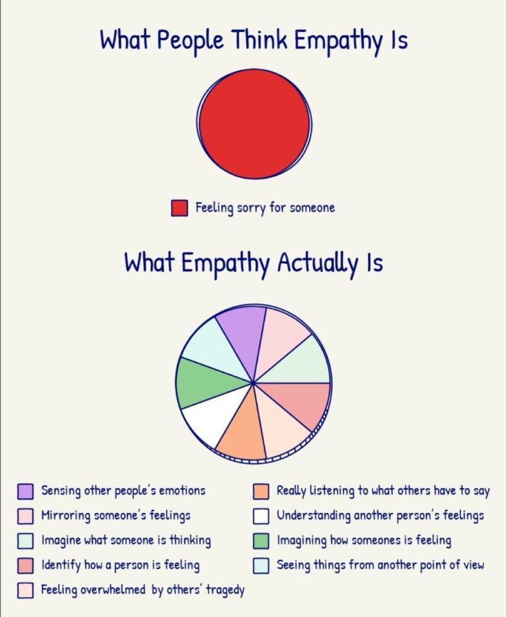 On empathy. And check out the video, it’s one of the best I’ve seen: youtu.be/1Evwgu369Jw?si…