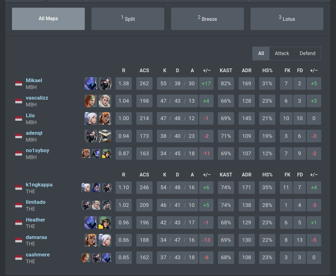 Esports ID - Valorant SEA tweet media