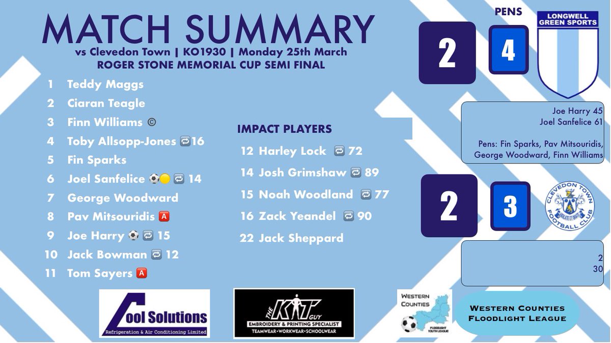 LWGSports18s's tweet photo. All the stats from last nights superb semi final win over Premier Division high flyers Clevedon Town. What a performance. What a night. What a bunch of lads. ⚽️💥⚽️

#ontothefinal #playerdevelopment #football #u18s #nextgen https://t.co/phA2zqhaxX