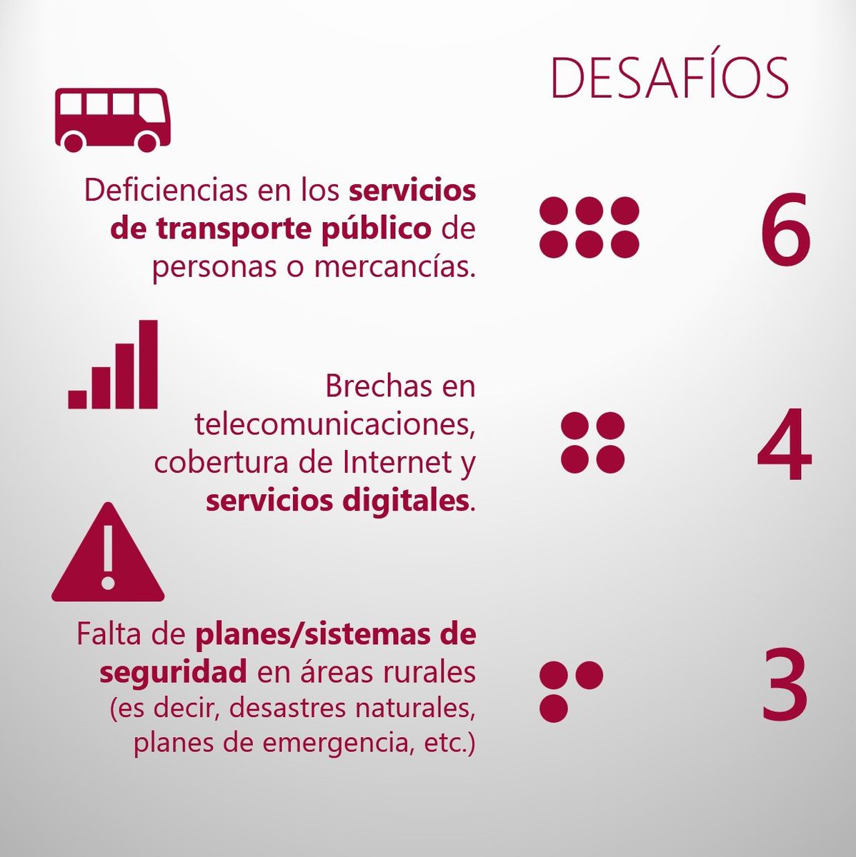 #ONUTurismo llevó a cabo la 1era encuesta mundial s/turismo rural, denotaron como prioridad la #infraestructura, para lograr q el turismo sea el motor de #DesarrolloRural.

Fuente: Sourvey of World Tourism Organization (UNWTO) members state on tourism and rural development (2023)