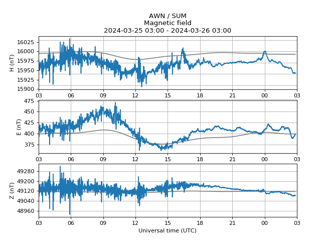 Minor geomagnetic activity. Issued 2024-03-26 02:51 UTC by @aurorawatchuk. #aurora